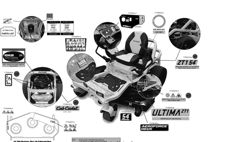 Label Map Diagram and Parts List for ZT1-54KH (17CA010)(2020) Cub Cadet Lawn Tractor